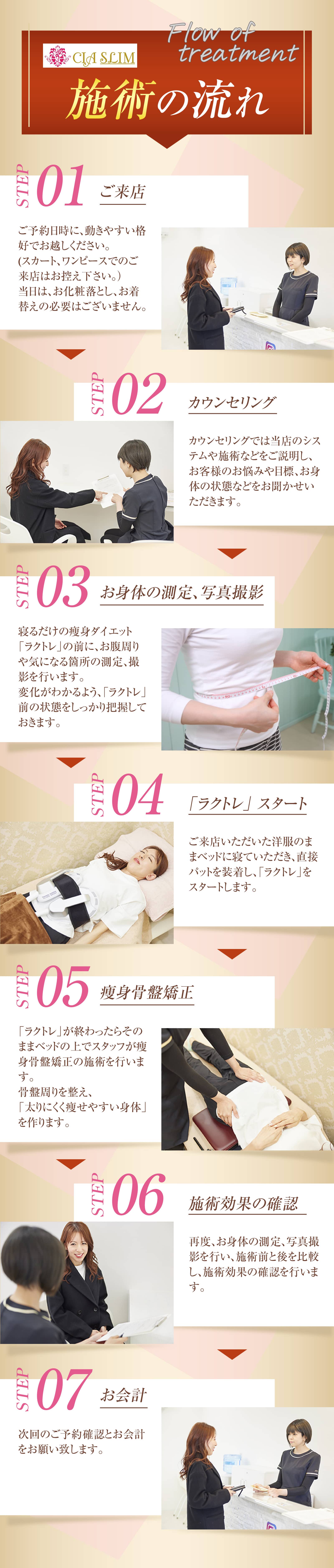 施術の流れ